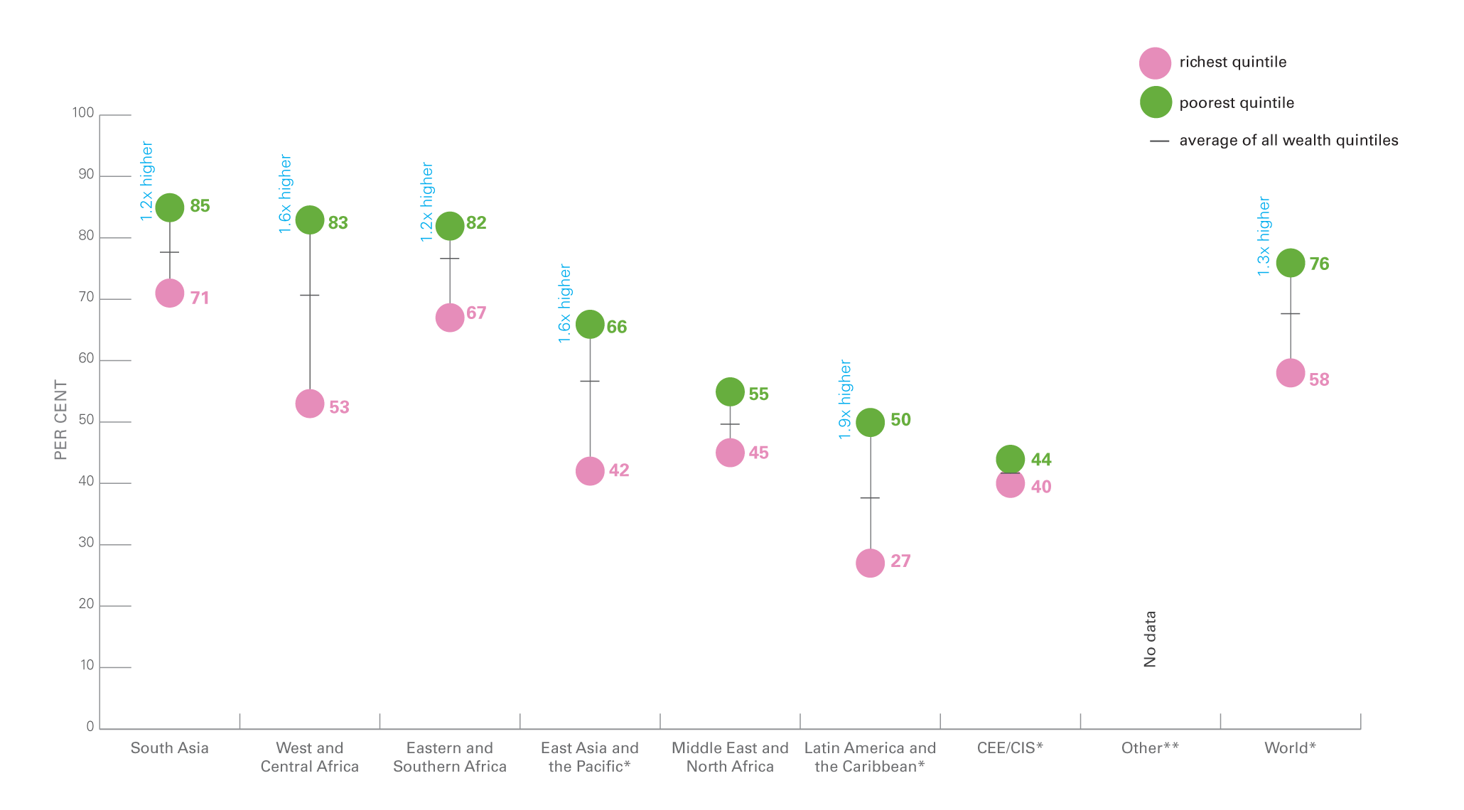 IYCF-Cont-BF-equity-graph1_271