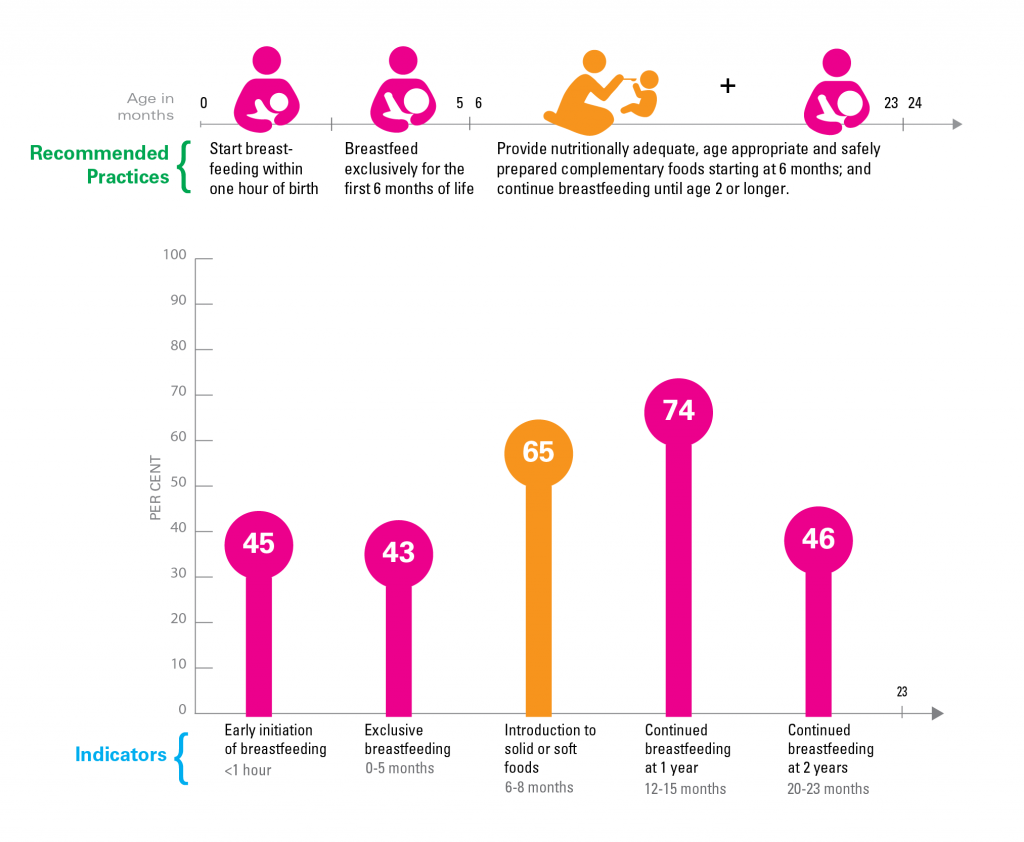 Global Breastfeeding Rates are Declining Across the World. Must Read